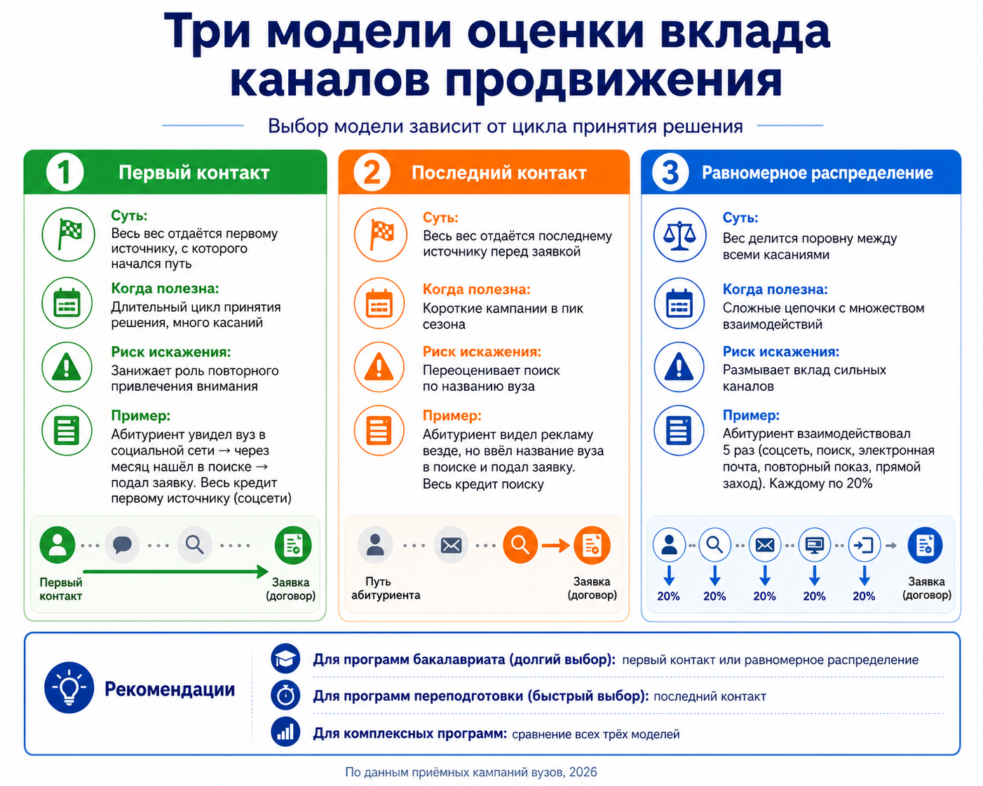 От аналитики к управлению спросом